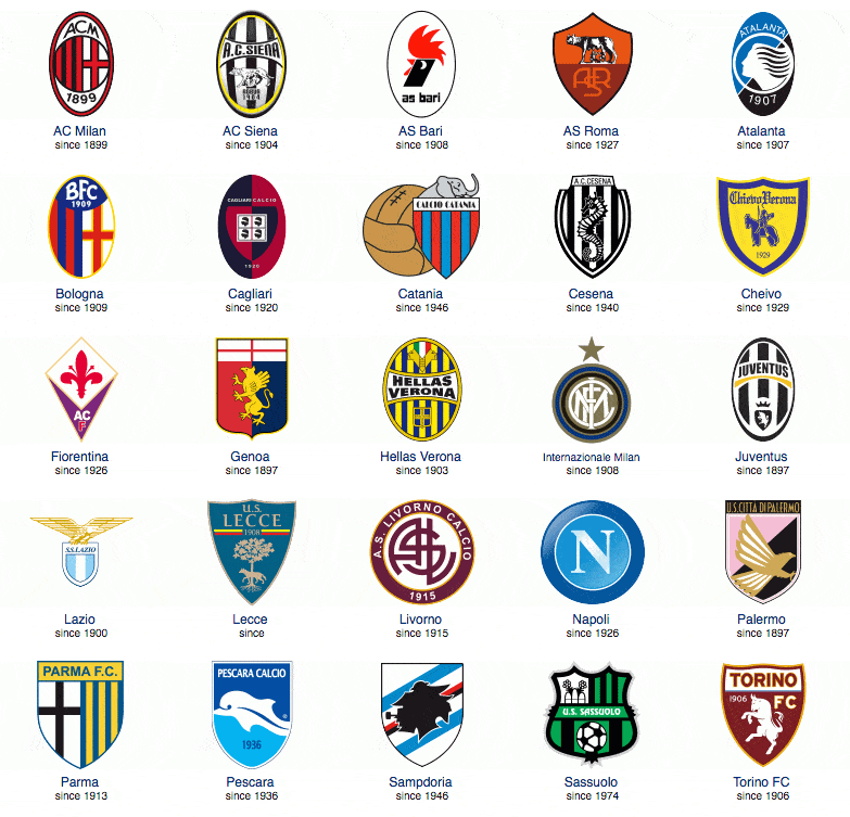 篮球训练中最重要的三个环节